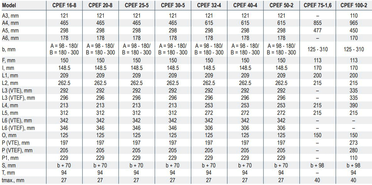 yale cpef dimensions